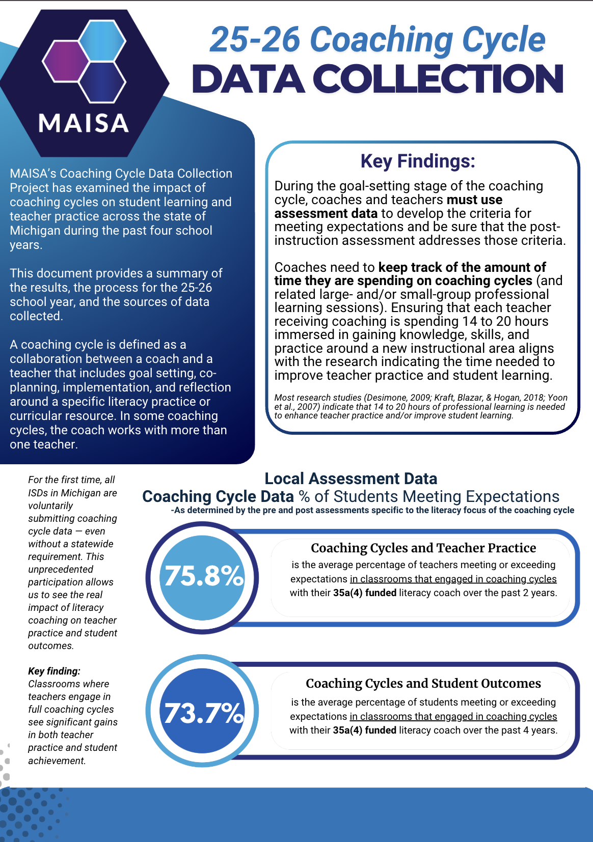 ELPL Data Collection - Coaching Cycles