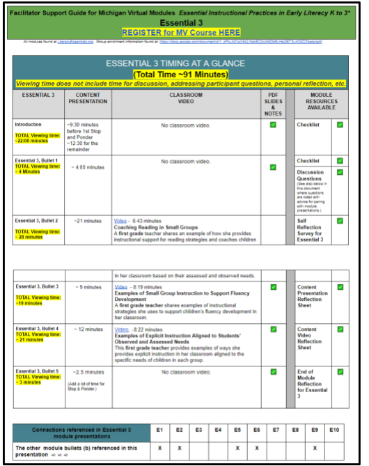 Essential 3 Module Facilitator Snapshot