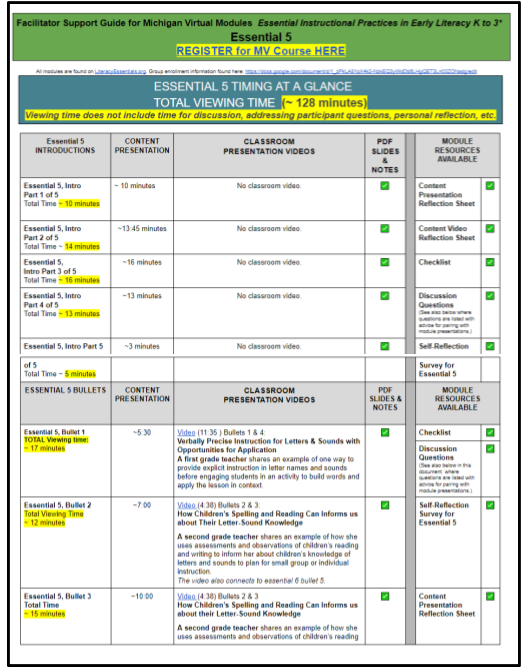 Essential 5 Facilitator Snapshot